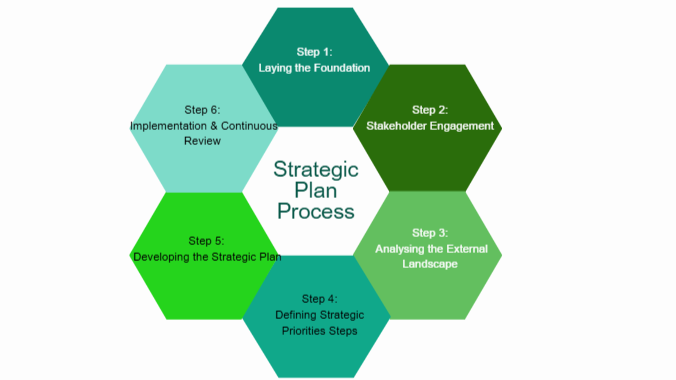 RPG Life Sciences Outlook