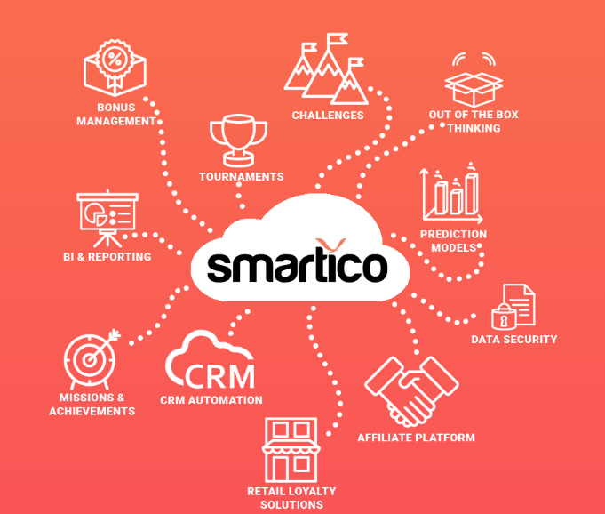 Gamification Software Smartico