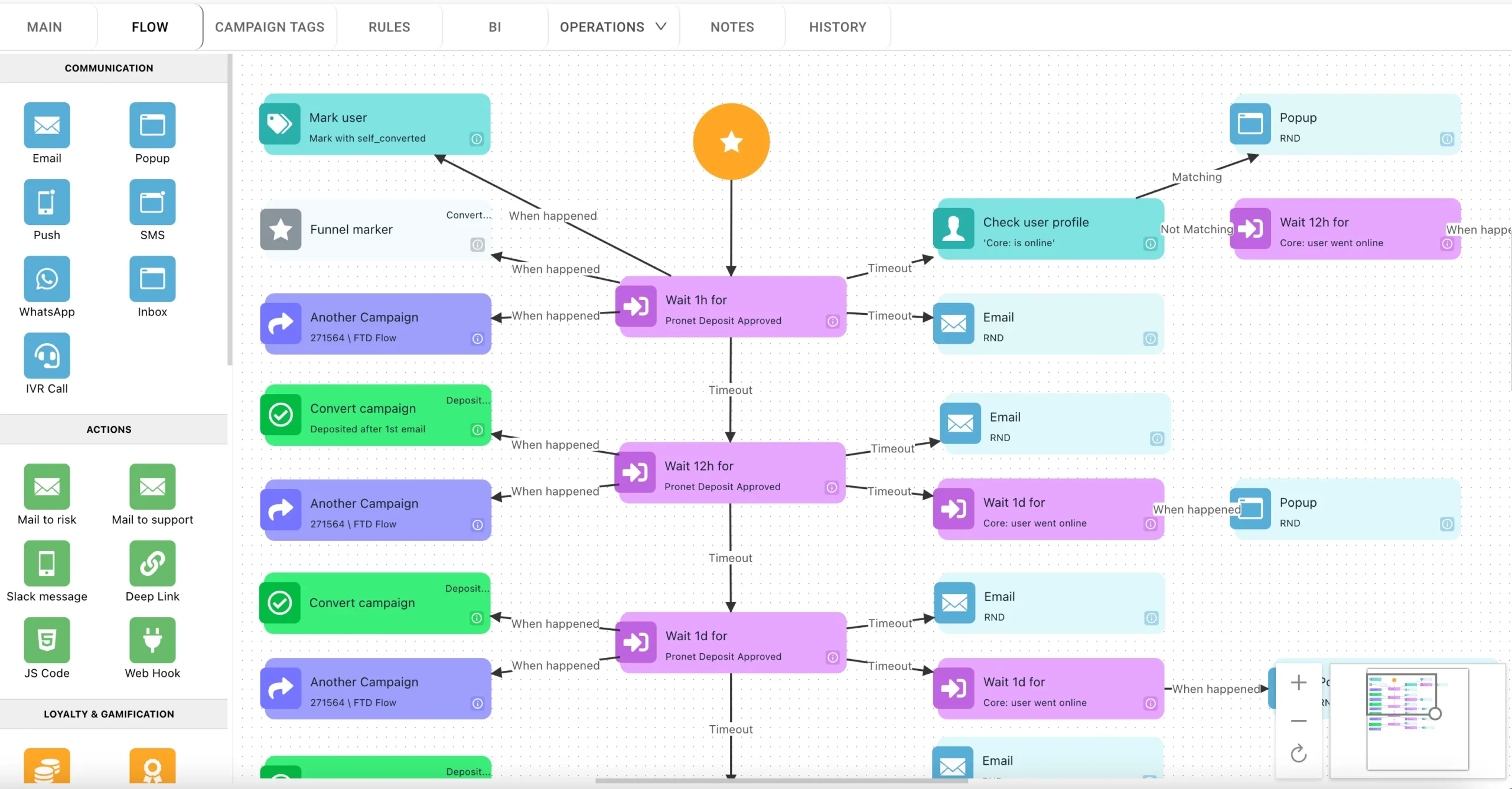 Gamification Software Smartico