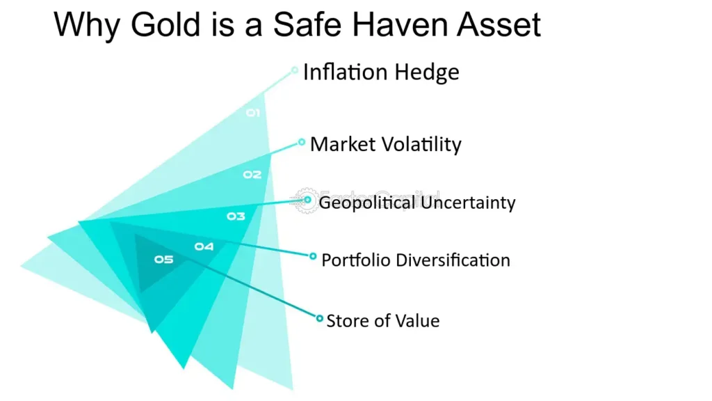 Gold Price Fintechzoom