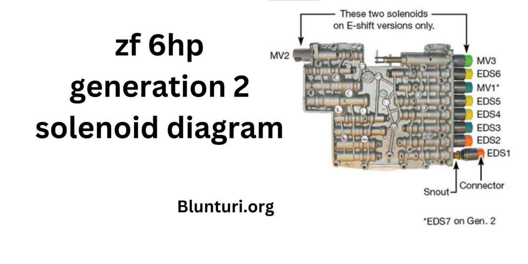 ZF 6HP Generation 2 Solenoid Diagram