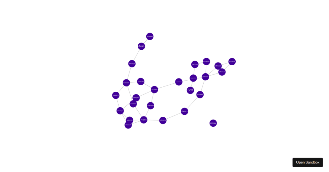 visx-network htmllabel