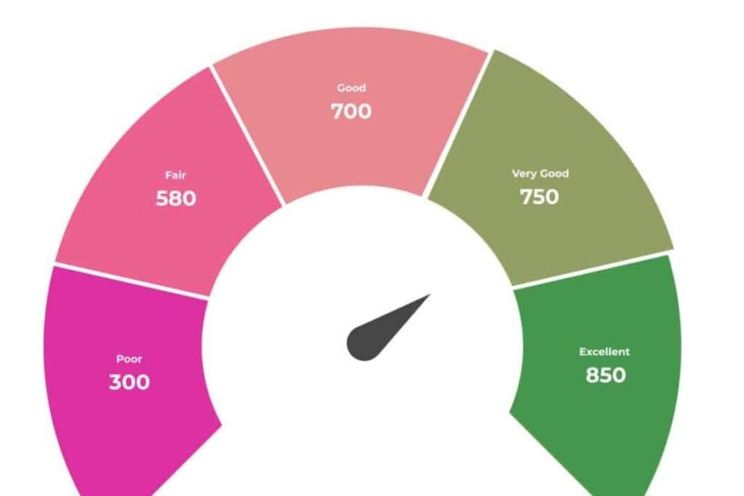 Understanding the Credit Scoring System: A Comprehensive Guide