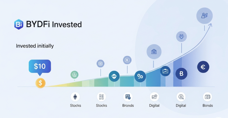 Build a Diverse Portfolio on BYDFi Starting With Just $10