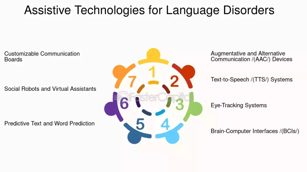 Language-Disorders-Security-Unlocking-Communication--How-Language-Disorders-Can-Drive-Innovative-Solutions--Assistive-Technologies-for-Language-Disorders Proloquo2go unlocking Voices: A Comprehensive Guide in 2025